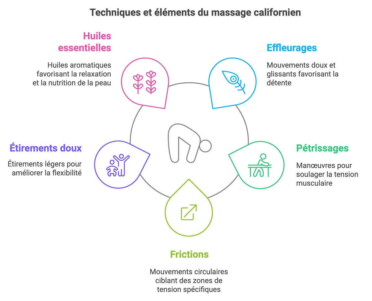 Massage Californien Histoire Techniques Et Bienfaits Infini Spa massage-californien-histoire-techniques-et-bienfaits-infini-spa